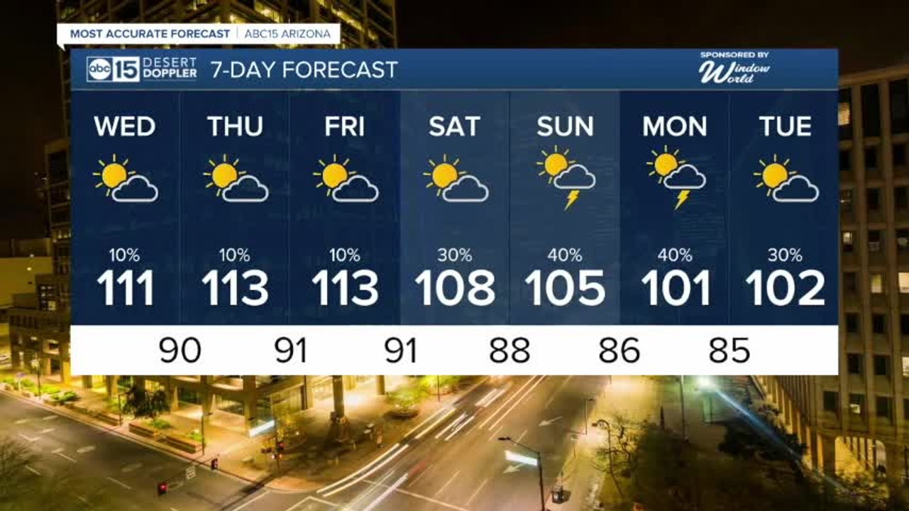 110 temps expected to stay through the week