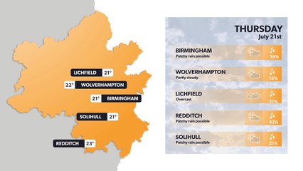 Weather this week: Latest Birmingham weather forecast for the next 5 days