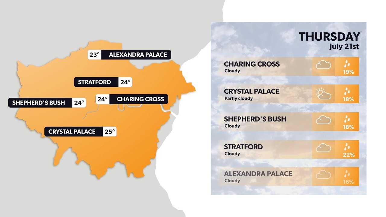 Weather this week: Latest London weather foreca...