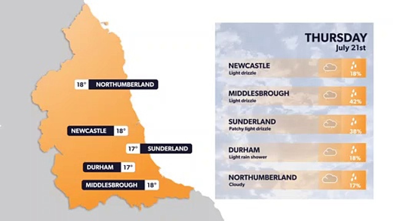 Weather this week: Latest North East weather fo...