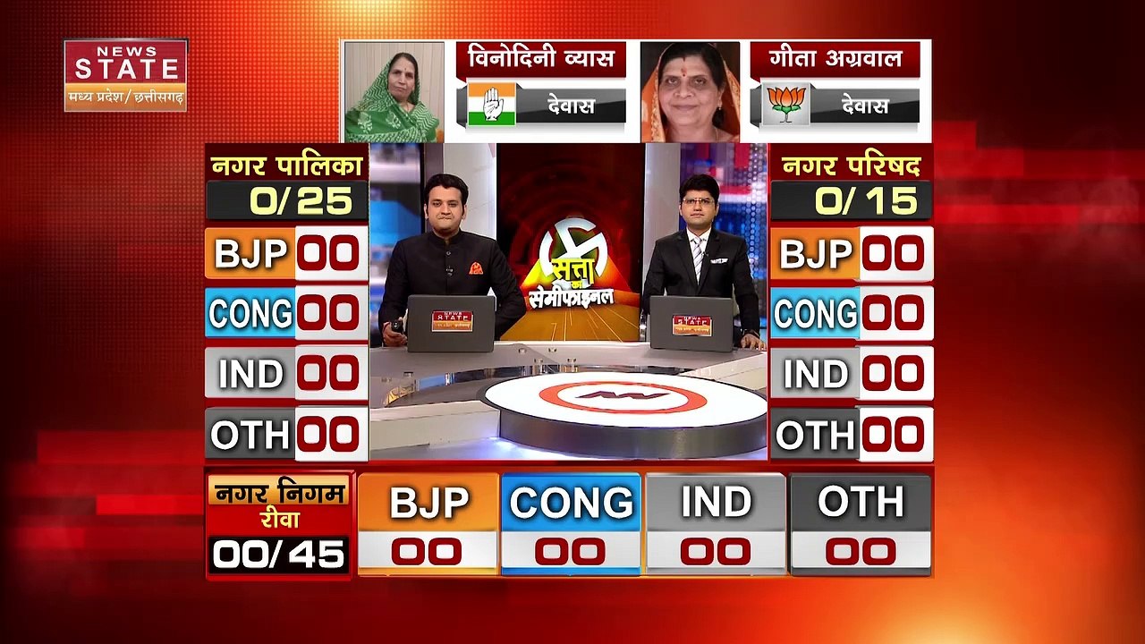 Madhya Pradesh News :निकाय चुनाव के दूसरे चरण के लिए काउंटिग शुरू | MP Election |