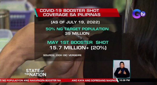 DOH, handa raw pag-aralan na gawing voluntary ang pagsusuot ng face mask kapag 50% na ng target population ang may booster na | SONA