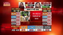MP Nikay Chunav Result: रतलाम नगर में बीजेपी की जीत, कांग्रेस को मिली हार | BJP | Congress |