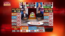 MP Nikay Chunav Result: रतलाम और देवास में नगर में बीजेपी की जीत | BJP | Congress |