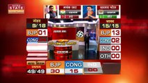 Madhya Pradesh News : निकाय चुनाव के सभी निगमों के परिणाम हुए घोषित | MP News |