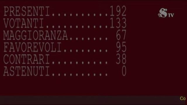 Il Senato approva la fiducia a Draghi con soli 95 voti a favore