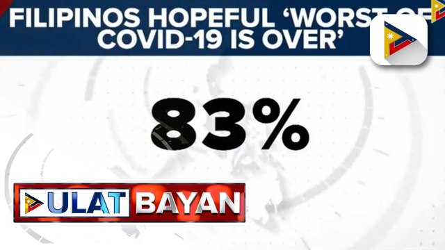 SWS: 83% ng mga Pilipino, naniniwalang nalampasan na ng bansa ang 'worst' ng COVID-19 pandemic