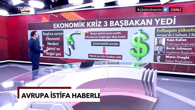 Ekonomik Kriz 3 Başbakanı Yedi: Avrupa'daki İstifaların Nedeni Ne? - TGRT Ana Haber