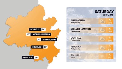 Daily weather forecast for Birmingham up to Wednesday (July 27)