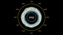 NASA Climate Spiral visualisation