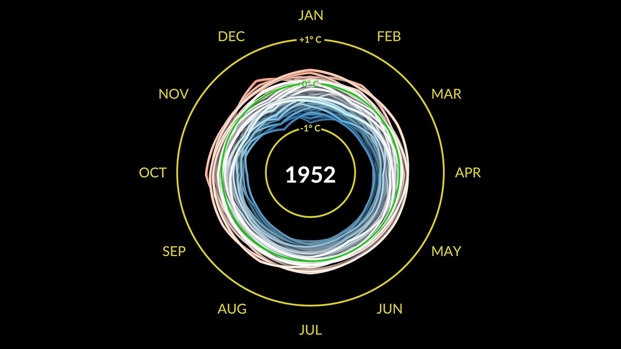 NASA Climate Spiral visualisation