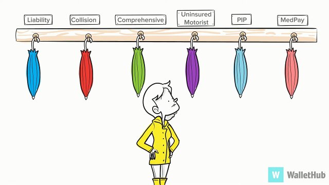 “Full Coverage” Car Insurance Explained