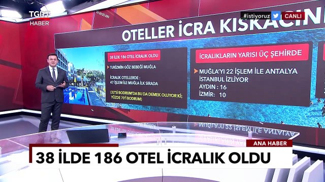 Oteller İcra Kıskacında: Pandemiden Bu Yana Kaç Otel İcralık Oldu? - Alper Altun ile TGRT Ana Haber