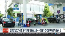 국내 휘발유 가격 3주째 하락세…이번주에만 67.6원↓