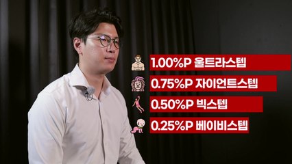 기준금리는 어떻게 결정되고 우리에게 어떠한 영향을 주는가? / YTN