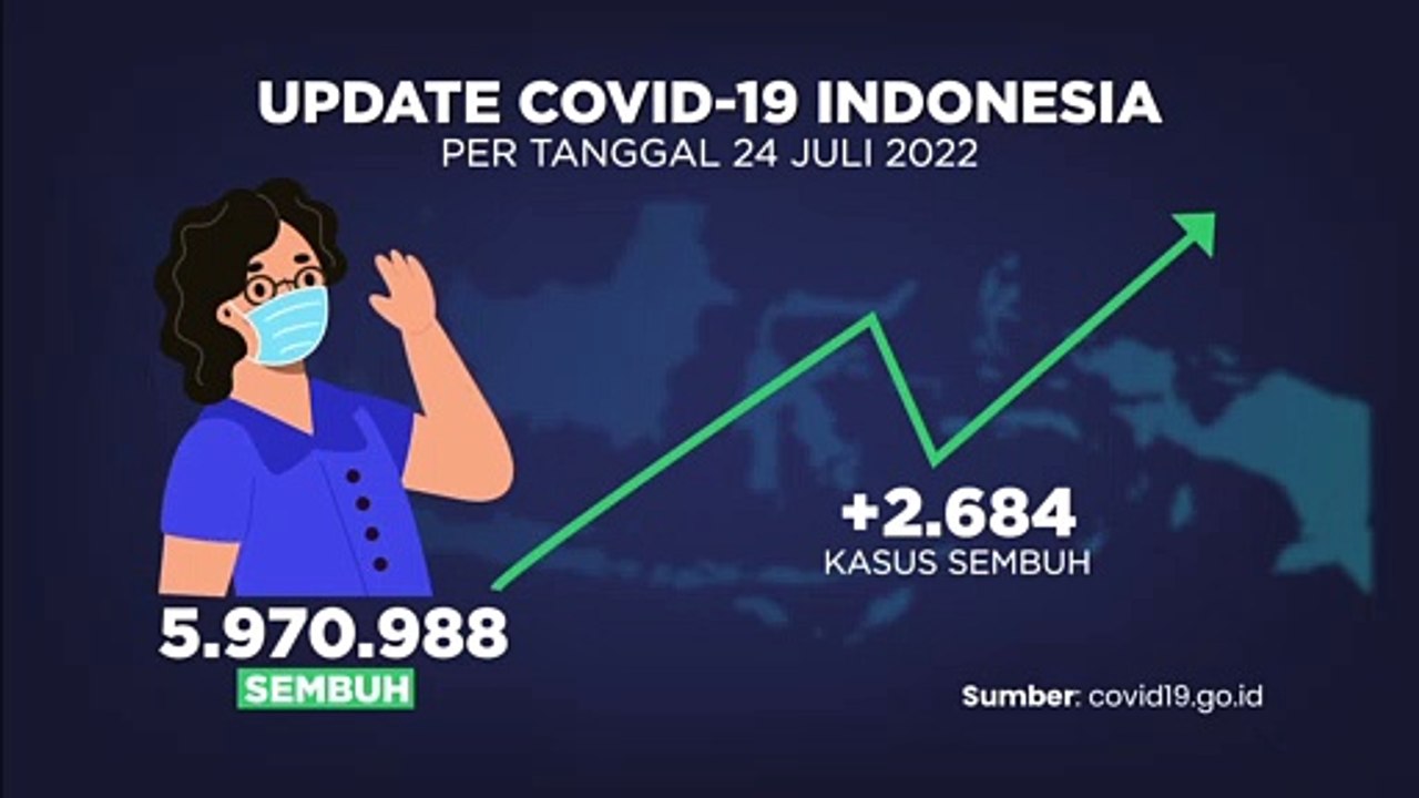 Update Covid-19 25Juli 2022