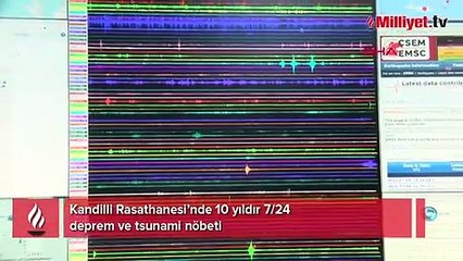 Kandilli'de deprem ve tsunami nöbeti! 38 mesaj yayınlandı