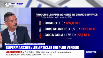 Quels sont les produits les plus vendus en grandes surfaces depuis le début de l'année?