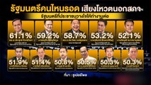 ซูเปอร์โพลเผย 