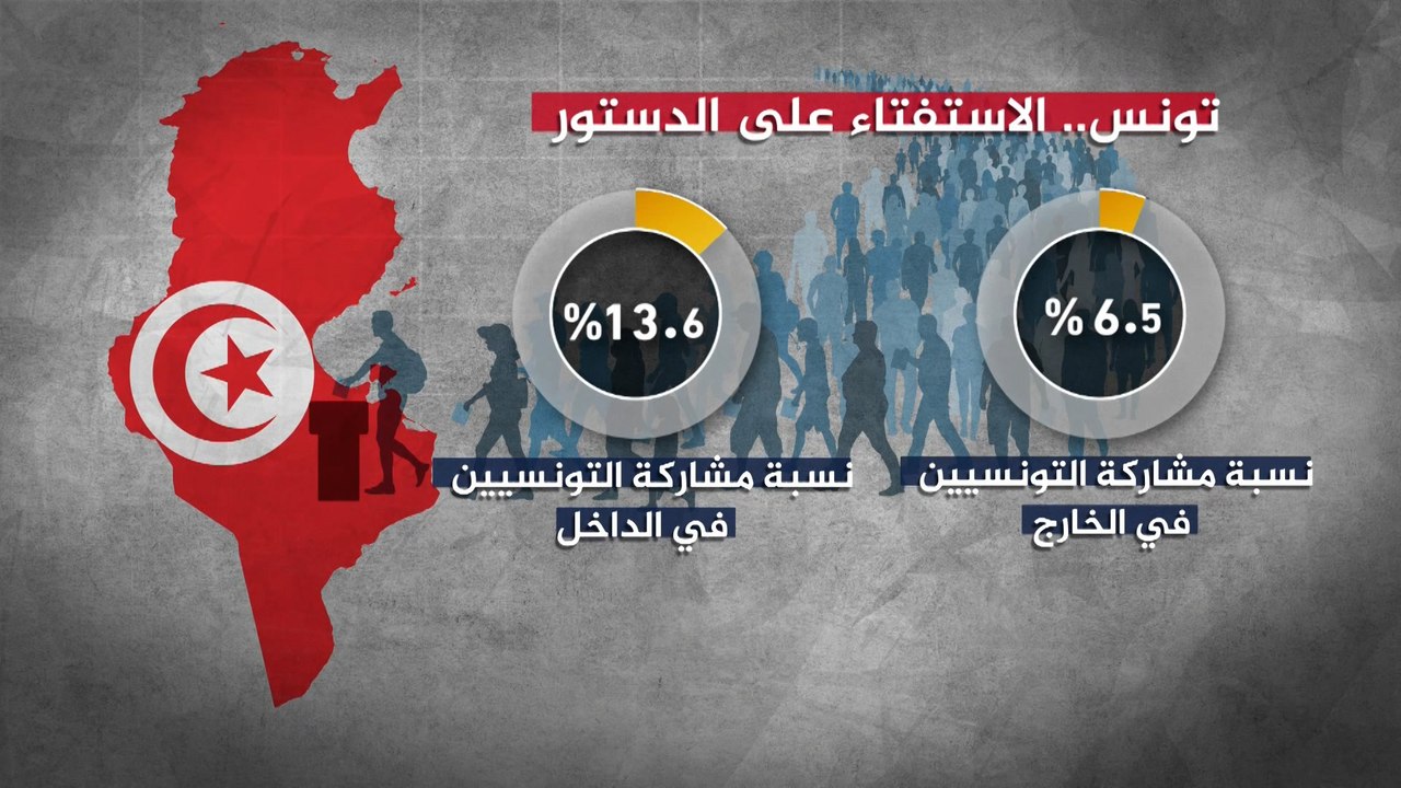 محاولة لاستقراء نسب المشاركة في الاستفتاء على الدستور التونسي