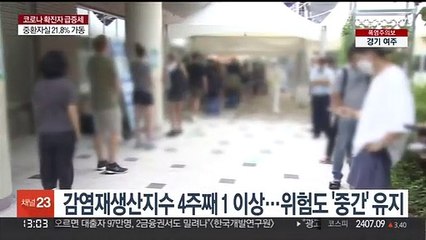 감염재생산지수 4주째 1 이상…위험도 '중간' 유지