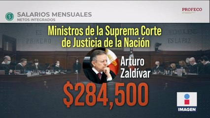 Profeco presenta a funcionarios que ganan más que el presidente López Obrador