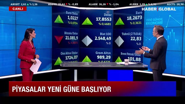 Altın fiyatlarında son durum