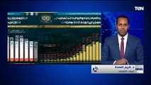د. كريم العمدة أستاذ الاقتصاد: هناك زيادة كبيرة للصادرات المصرية خلال السنوات الماضية لعدة عوامل
