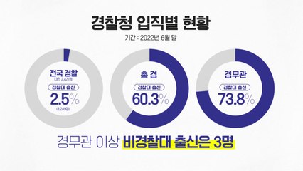 '2.5%' 경찰대 출신 독식은 맞지만..."갈라치기 시도" 비판 / YTN