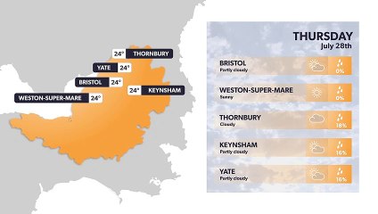 Bristol weather forecast 27 July