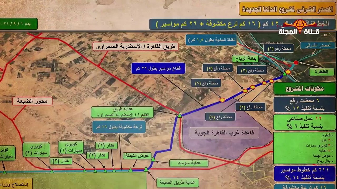 مشروع الدلتا الجديدة والنهر الصناعي ... مشروع القرن الاضخم في العالم لسد الفجوة الغذائية