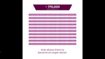 Organ donations in Australia | July 28, 2022 | ACM