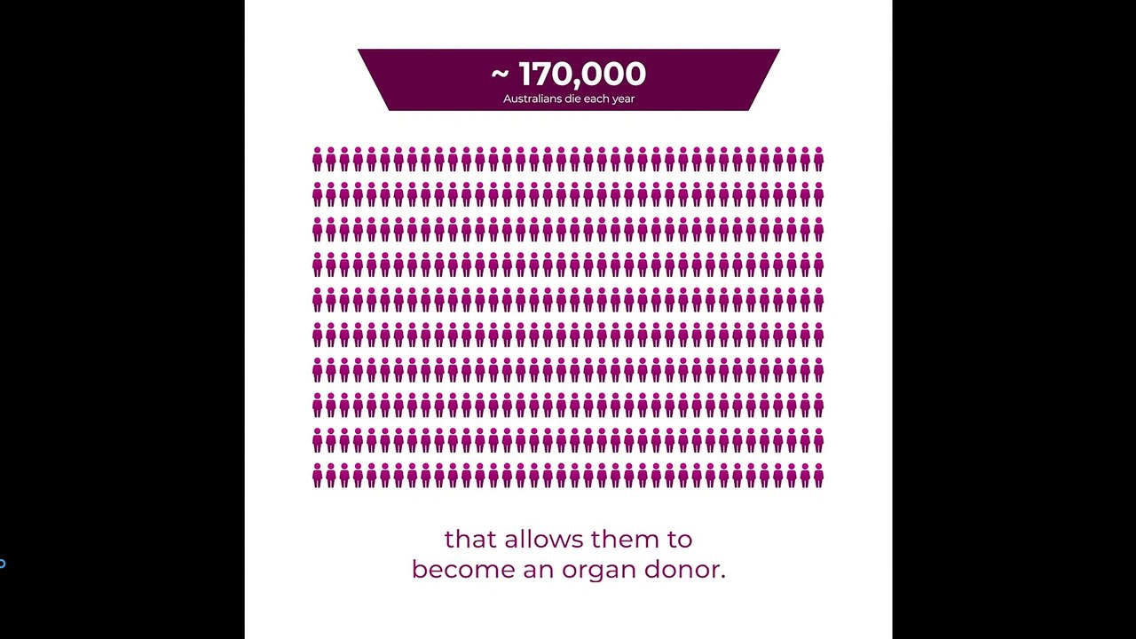 Organ donations in Australia | July 28, 2022 | ACM