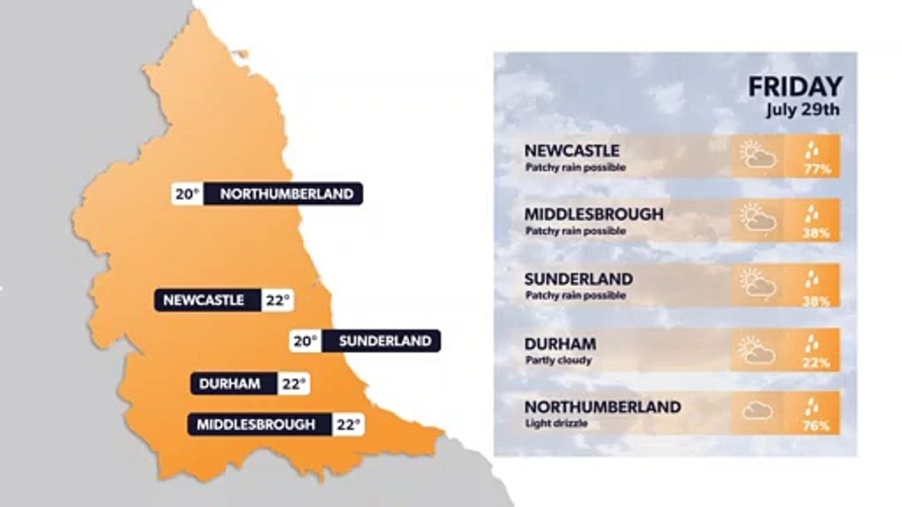 North East weather forecast 28 July