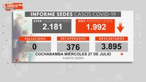 Cochabamba reporta 1.992 nuevos casos covid-19
