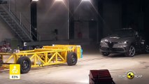 L’Alfa Romeo Tonale obtient cinq étoiles aux crash-tests Euro NCAP 2022