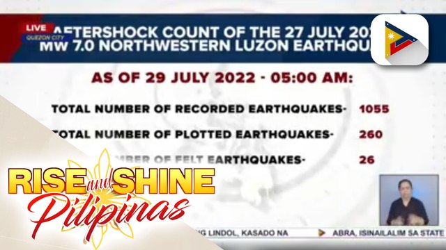 Higit 1,000 aftershocks, naitala ng Phivolcs sa hilagang Luzon