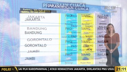 Prakiraan Cuaca 30 Juli 2022