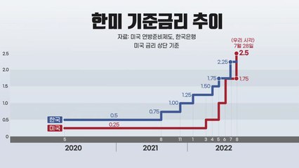 자이언트 스텝·역성장...'경기 침체' 길목 들어섰나 / YTN