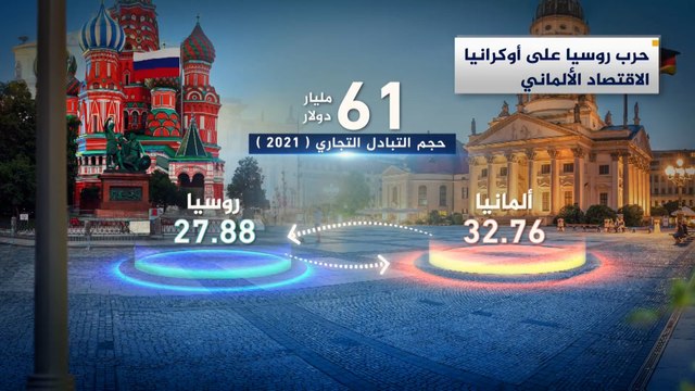 كيف تأثر الاقتصاد الألماني بالحرب الروسية على أوكرانيا؟