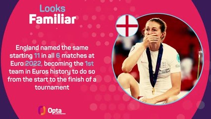 England 2-1 Germany - Data Review