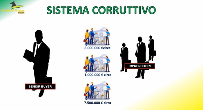 Milano, tangenti per appalti fiere: arrestato senior buyer (01.08.22)