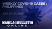 PH reports 24,100 new COVID-19 cases from July 25 - 31, 2022