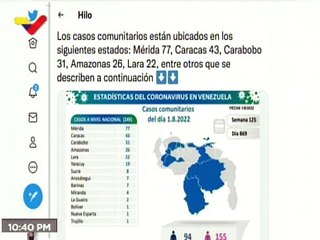 COVID-19 | Venezuela registró 249 casos comunitarios, 1 importado y 525.419 personas recuperadas