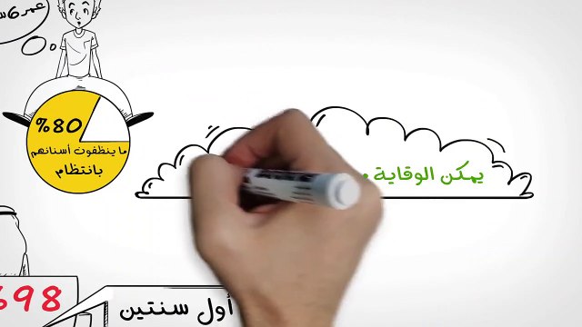 الصحة: 9 من كل 10 أطفال بالمملكة مصابون بتسوس الأسنان