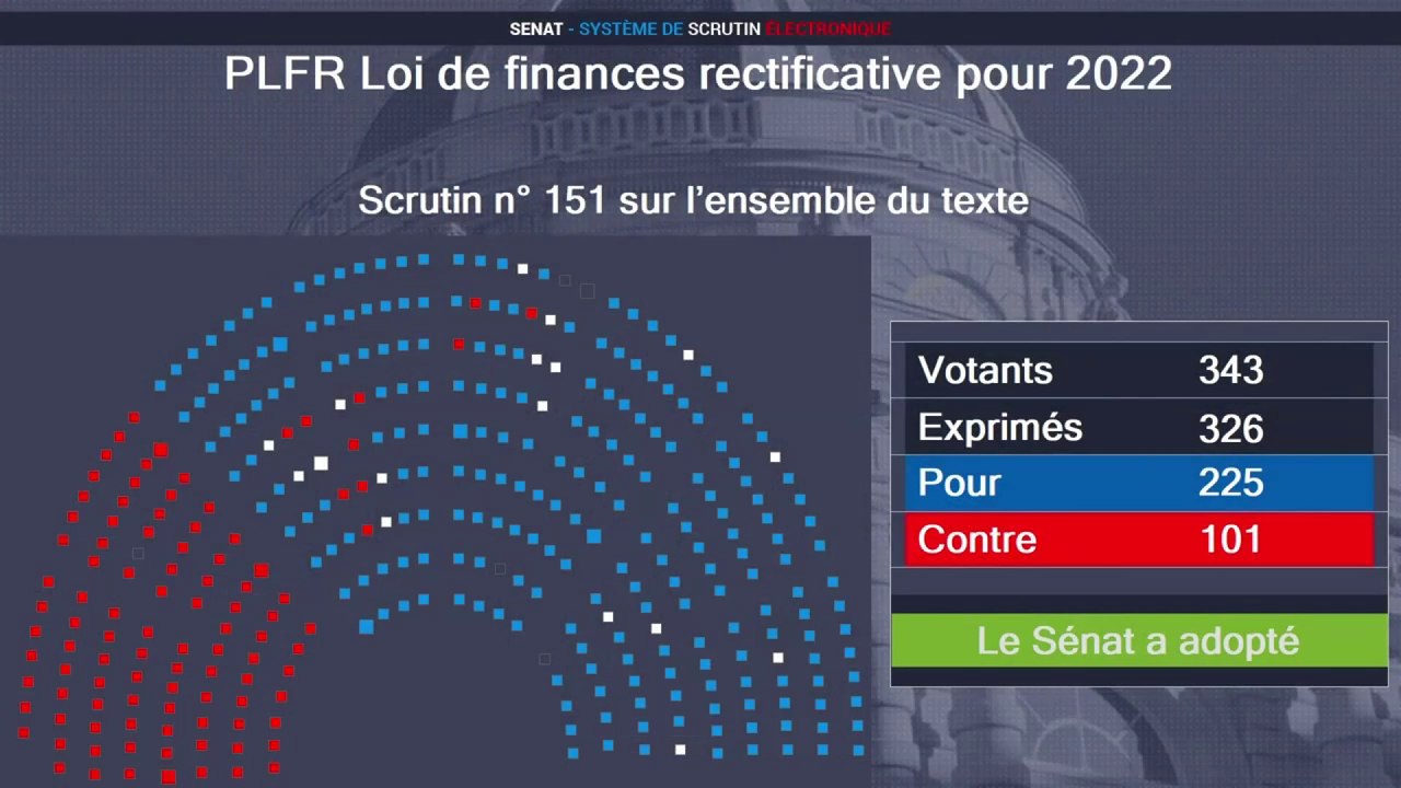 #PLFR Le Sénat a adopté le projet de loi de finances rectificatif