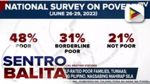 SWS Survey: 48% ng mga pamilyang Pilipino, nagsabing mahirap sila
