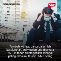 'Melayu paling ramai bankrap'