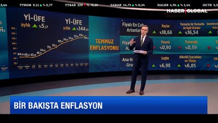 Enflasyon rakamları açıklandı