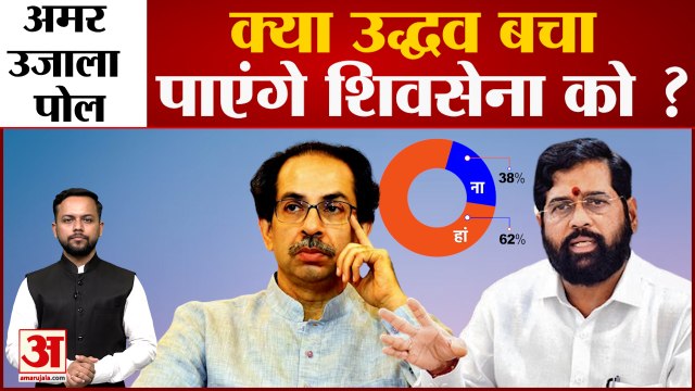 Amar Ujala पोल क्या Uddhav बचा पाएंगे शिवसेना को ?| Uddhav Thackeray| Shivsena|
